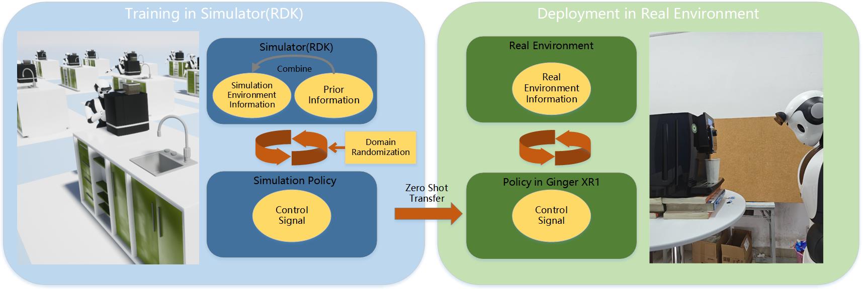 Deep Reinforcement Learning for Sim-to-Real Transfer in a Humanoid Robot Barista